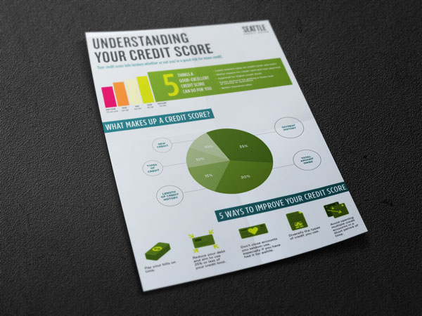 understanding your credit infographic